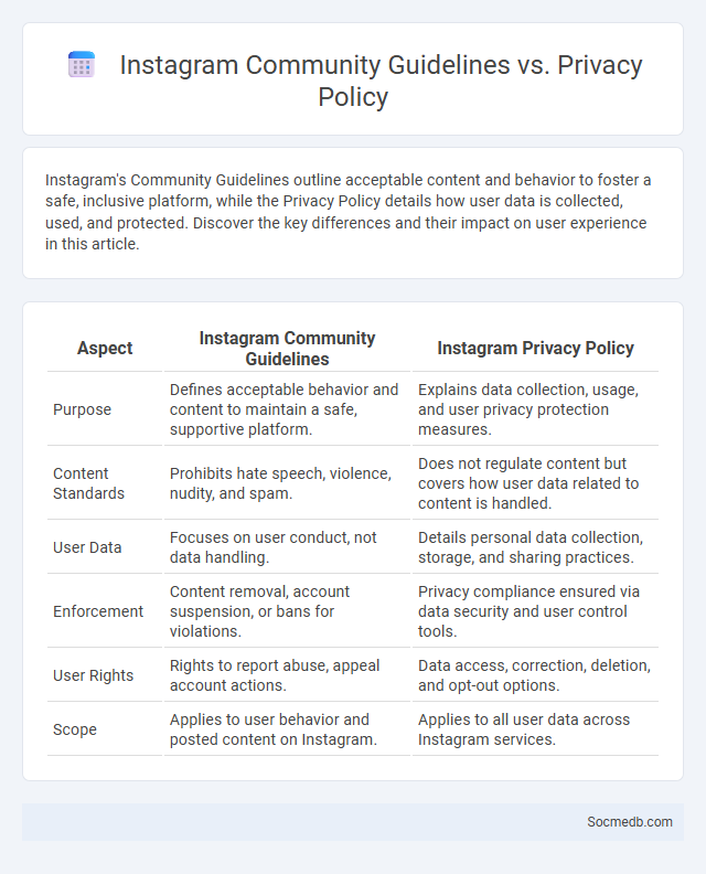 Instagram Community Guidelines vs. Privacy Policy - What is The Difference?