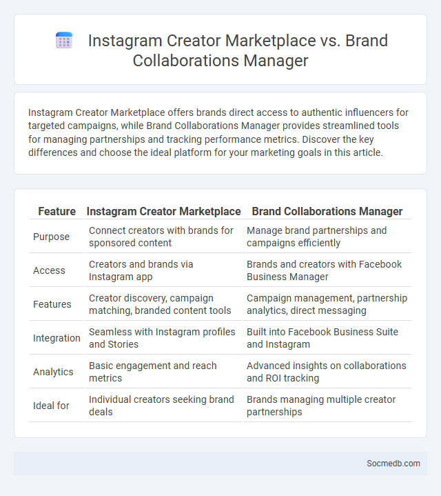 Instagram Creator Marketplace vs. Brand Collaborations Manager - What is The Difference?
