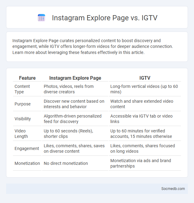 Instagram Explore Page vs. IGTV - What is The Difference?