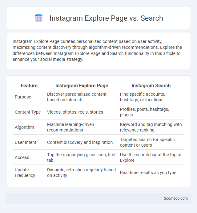 Instagram Explore Page vs. Search - What is The Difference?