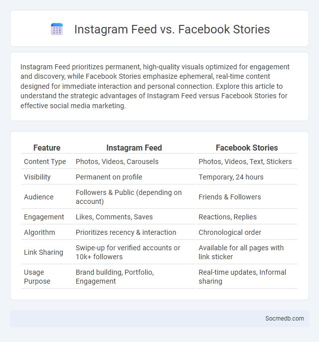 Instagram Feed vs. Facebook Stories - What is The Difference?