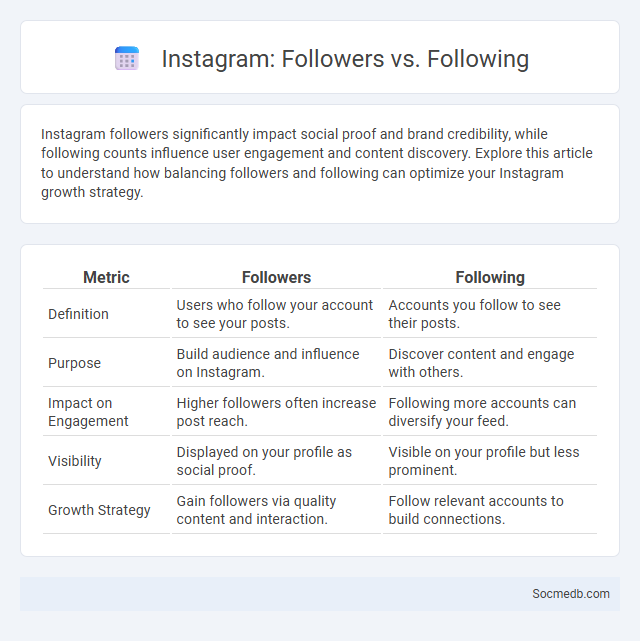 Instagram: Followers vs. Following - What is The Difference?