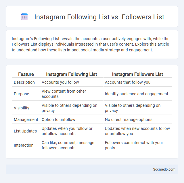 Instagram Following List vs. Followers List - What is The Difference?
