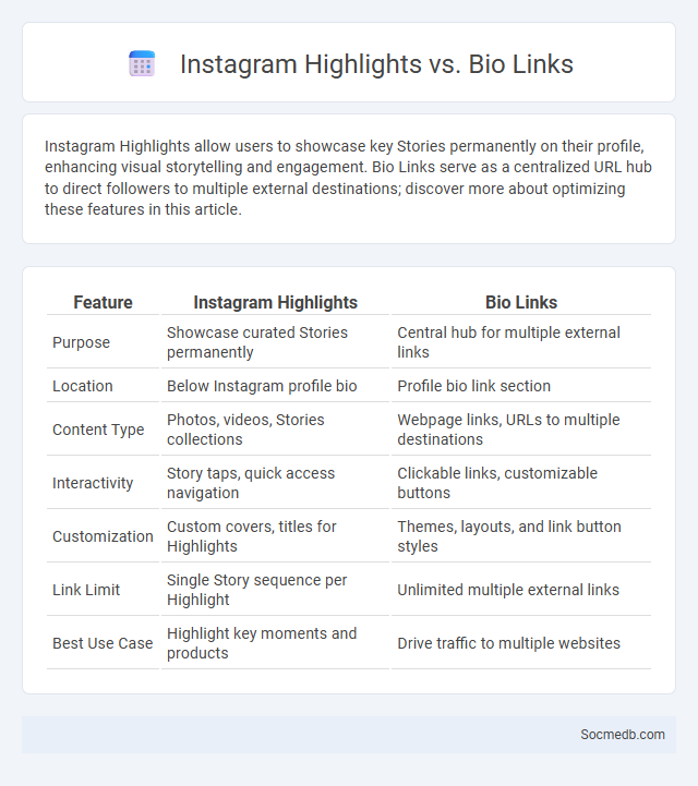 Instagram Highlights vs. Bio Links - What is The Difference?