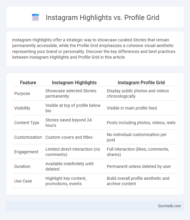 Instagram Highlights vs. Profile Grid - What is The Difference?