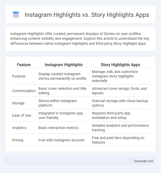 Instagram Highlights vs. Story Highlights Apps - What is The Difference?