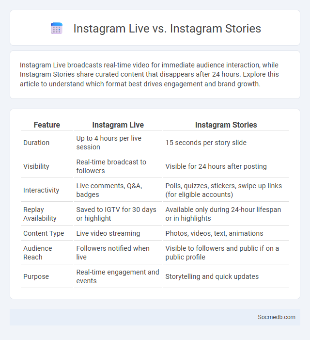 Instagram Live vs. Instagram Stories - What is The Difference?