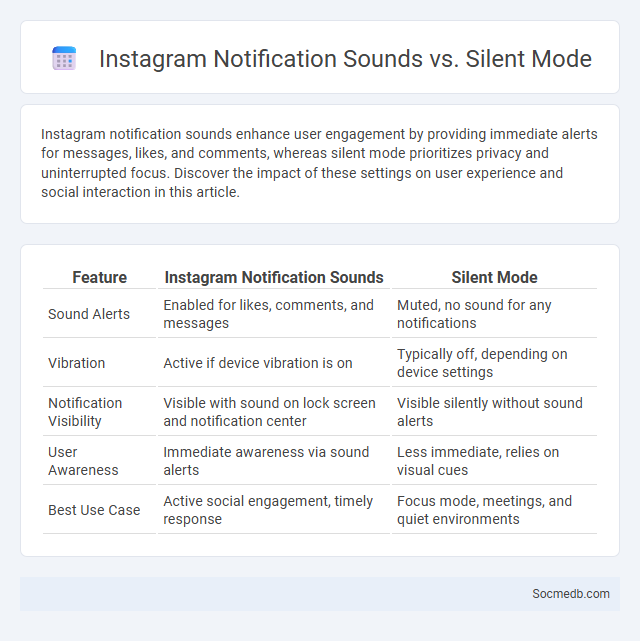 Instagram Notification Sounds vs. Silent Mode - What is The Difference?