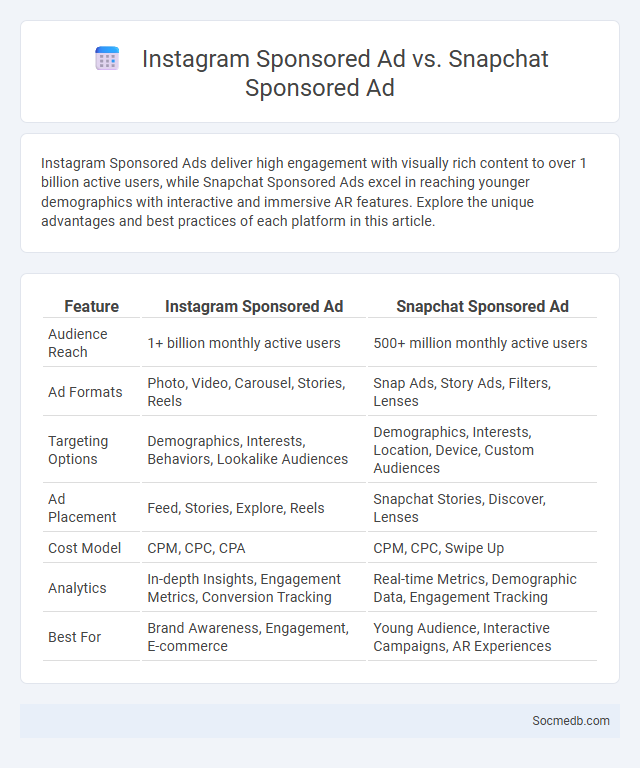 Instagram Sponsored Ad vs. Snapchat Sponsored Ad - What is The Difference?
