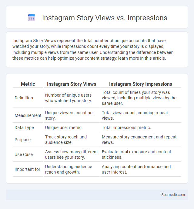 Instagram Story Views vs. Impressions - What is The Difference?