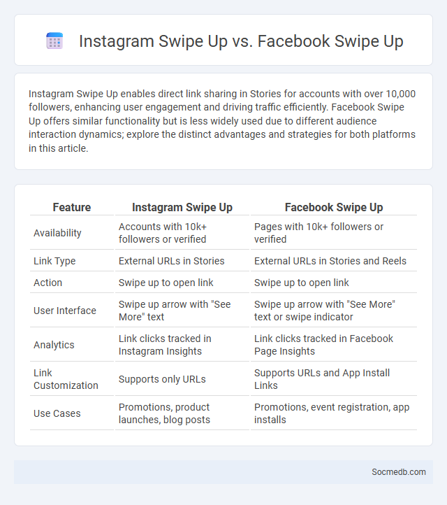 Instagram Swipe Up vs. Facebook Swipe Up - What is The Difference?