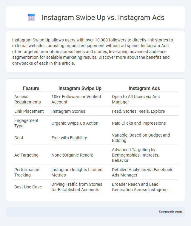 Instagram Swipe Up vs. Instagram Ads - What is The Difference?