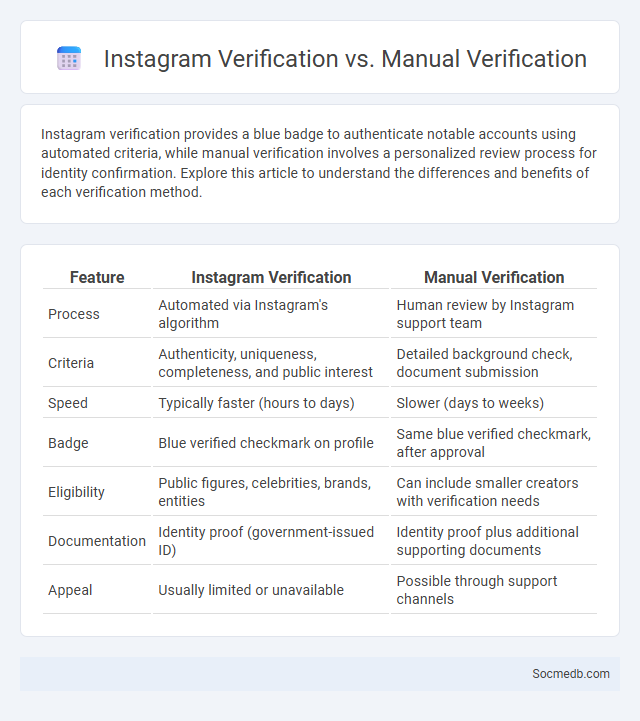 Instagram Verification vs. Manual Verification - What is The Difference?
