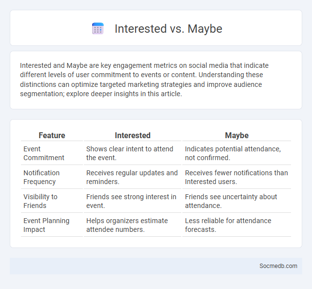 Interested vs. Maybe - What is The Difference?