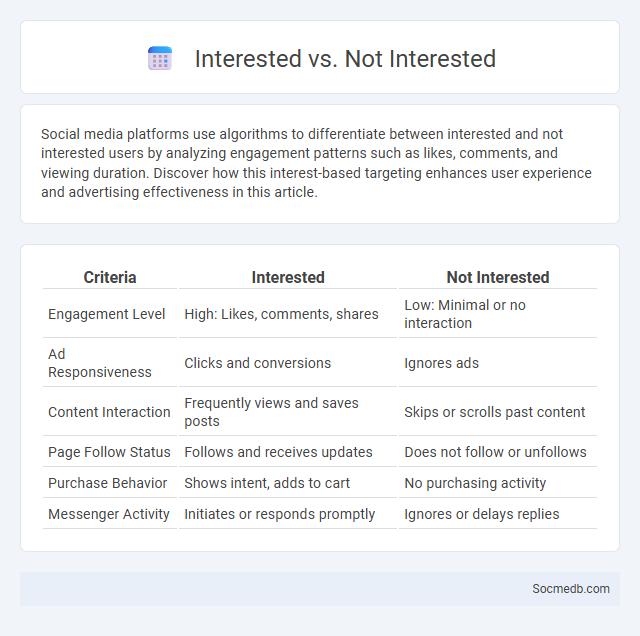 Interested vs. Not Interested - What is The Difference?