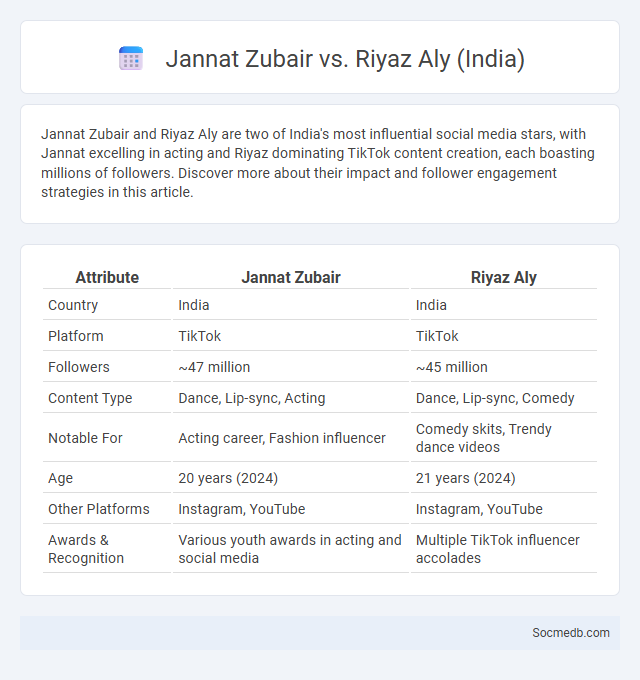 Jannat Zubair vs. Riyaz Aly (India) - What is The Difference?