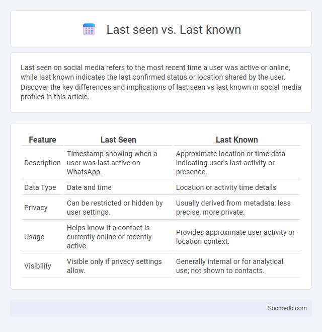 Last seen vs. Last known - What is The Difference?