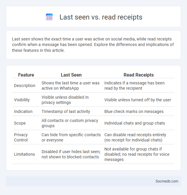 Last seen vs. read receipts - What is The Difference?