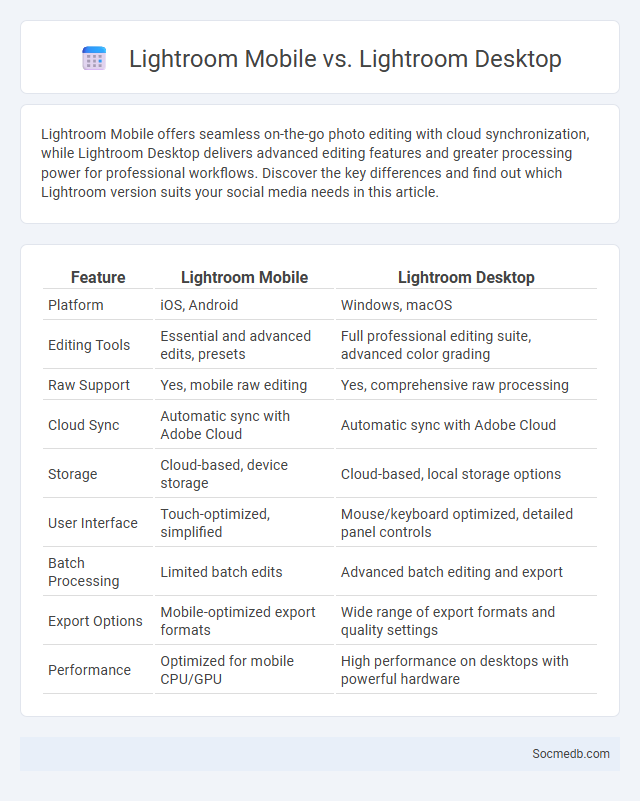 Lightroom Mobile vs. Lightroom Desktop - What is The Difference?