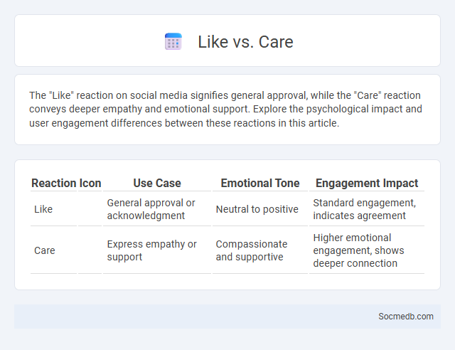 Like vs. Care - What is The Difference?