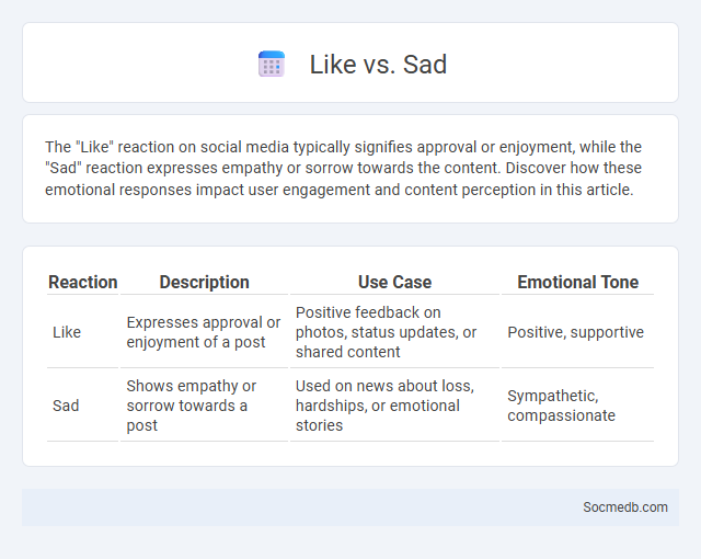 Like vs. Sad - What is The Difference?