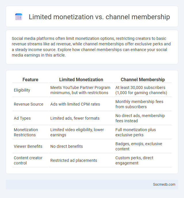 Limited monetization vs. channel membership - What is The Difference?