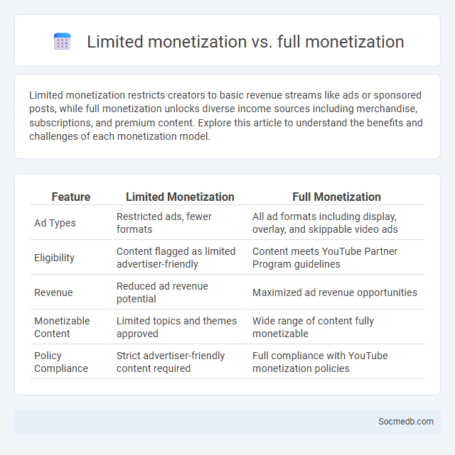 Limited monetization vs. full monetization - What is The Difference?