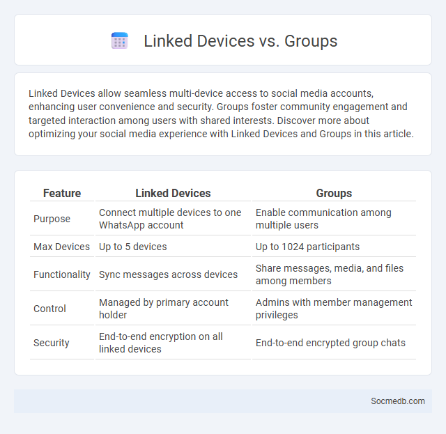 Linked Devices vs. Groups - What is The Difference?