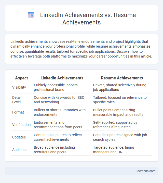 LinkedIn Achievements vs. Resume Achievements - What is The Difference?