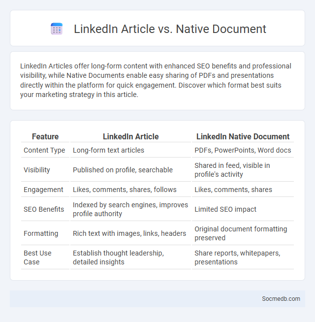 LinkedIn Article vs. Native Document - What is The Difference?