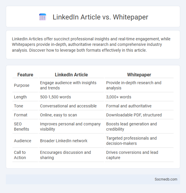 LinkedIn Article vs. Whitepaper - What is The Difference?
