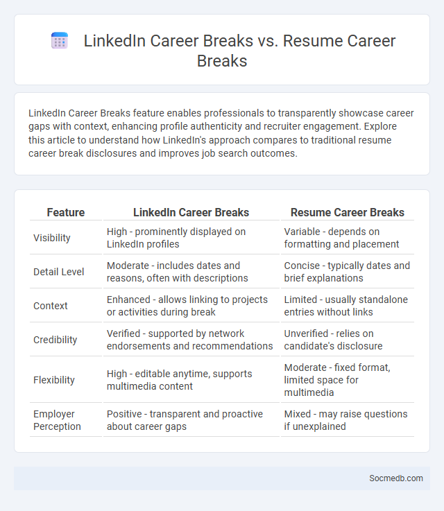 LinkedIn Career Breaks vs. Resume Career Breaks - What is The Difference?