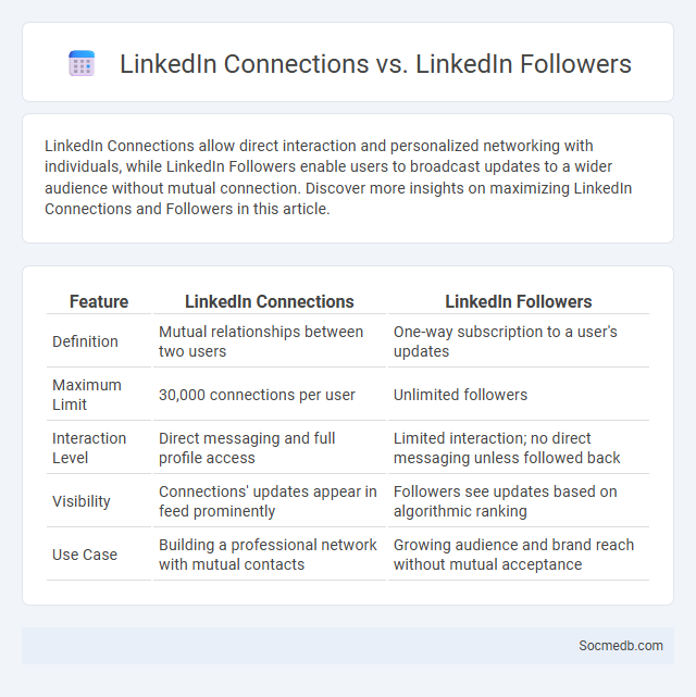 LinkedIn Connections vs. LinkedIn Followers - What is The Difference?