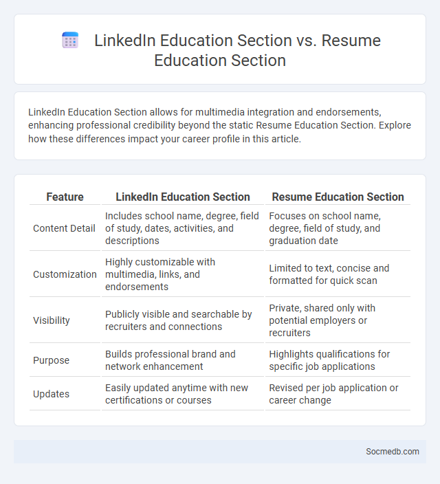 LinkedIn Education Section vs. Resume Education Section - What is The Difference?