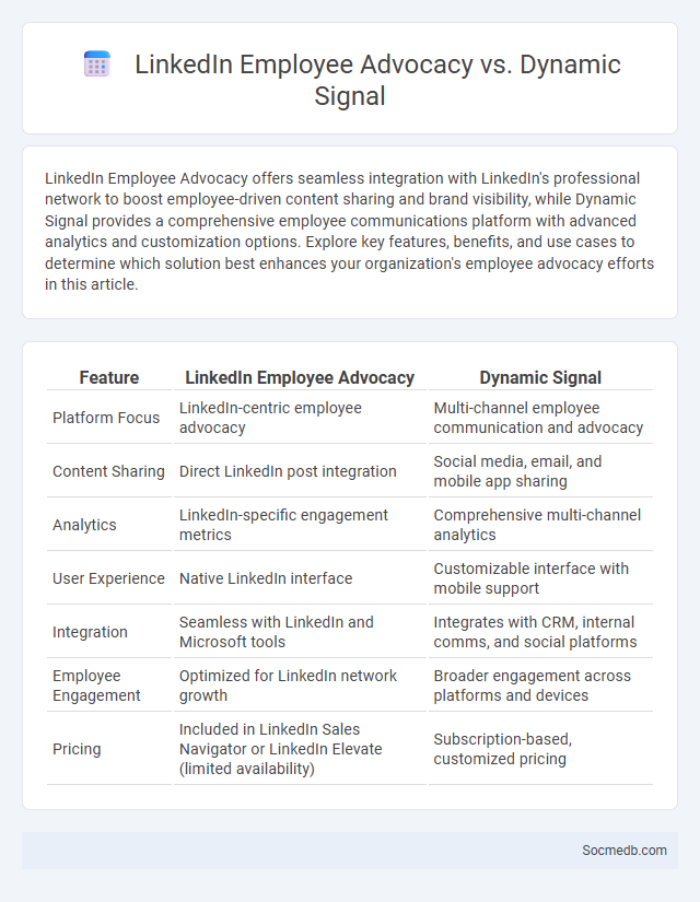LinkedIn Employee Advocacy vs. Dynamic Signal - What is The Difference?