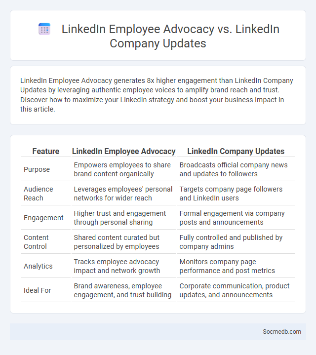 LinkedIn Employee Advocacy vs. LinkedIn Company Updates - What is The Difference?