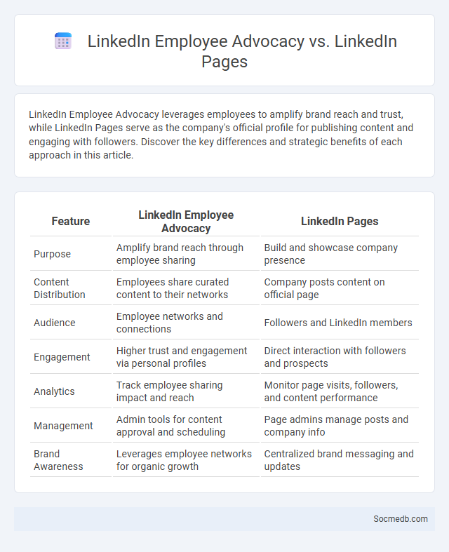LinkedIn Employee Advocacy vs. LinkedIn Pages - What is The Difference?