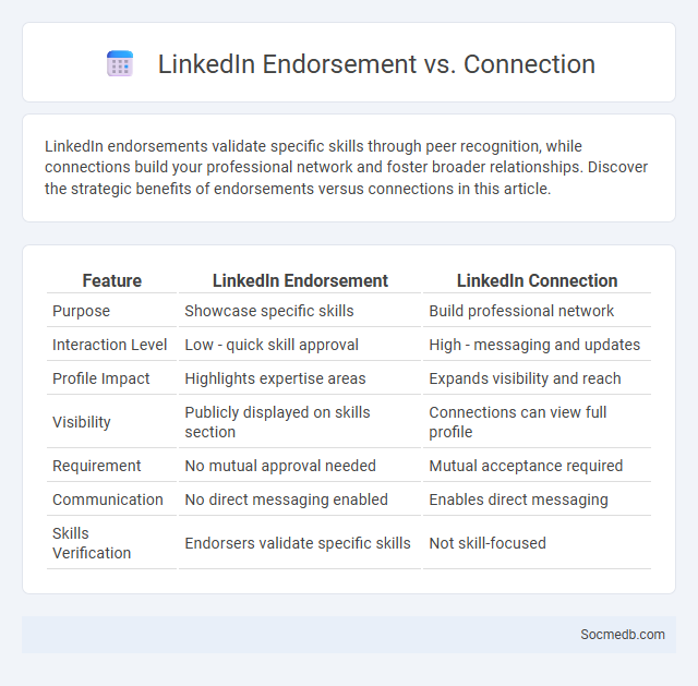 LinkedIn Endorsement vs. Connection - What is The Difference?