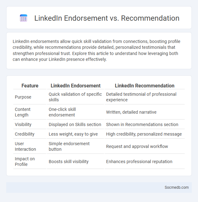 LinkedIn Endorsement vs. Recommendation - What is The Difference?