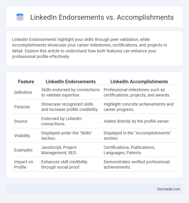 LinkedIn Endorsements vs. Accomplishments - What is The Difference?
