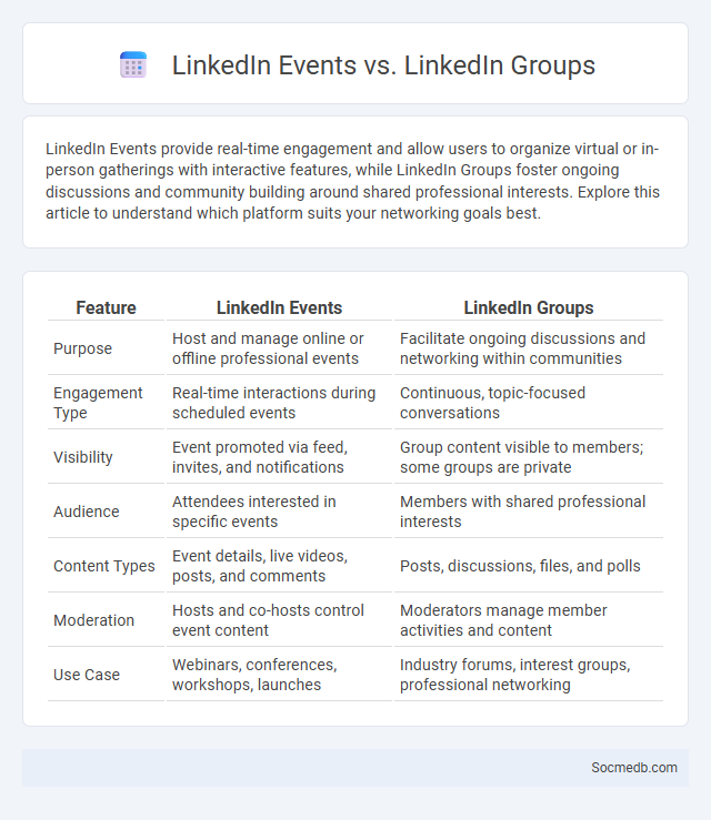 LinkedIn Events vs. LinkedIn Groups - What is The Difference?