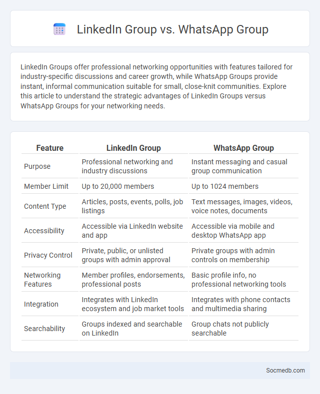 LinkedIn Group vs. WhatsApp Group - What is The Difference?