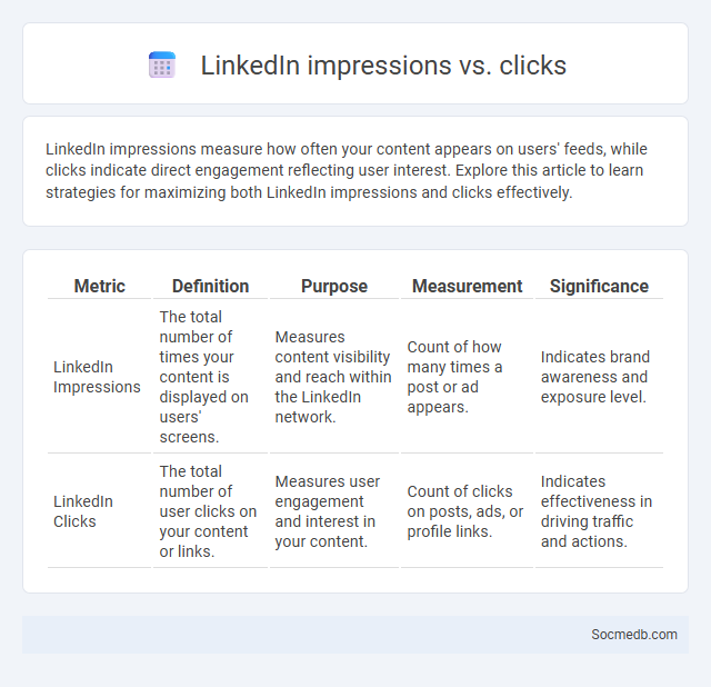 LinkedIn impressions vs. clicks - What is The Difference?