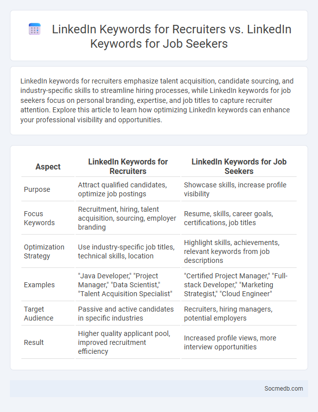 LinkedIn Keywords for Recruiters vs. LinkedIn Keywords for Job Seekers - What is The Difference?