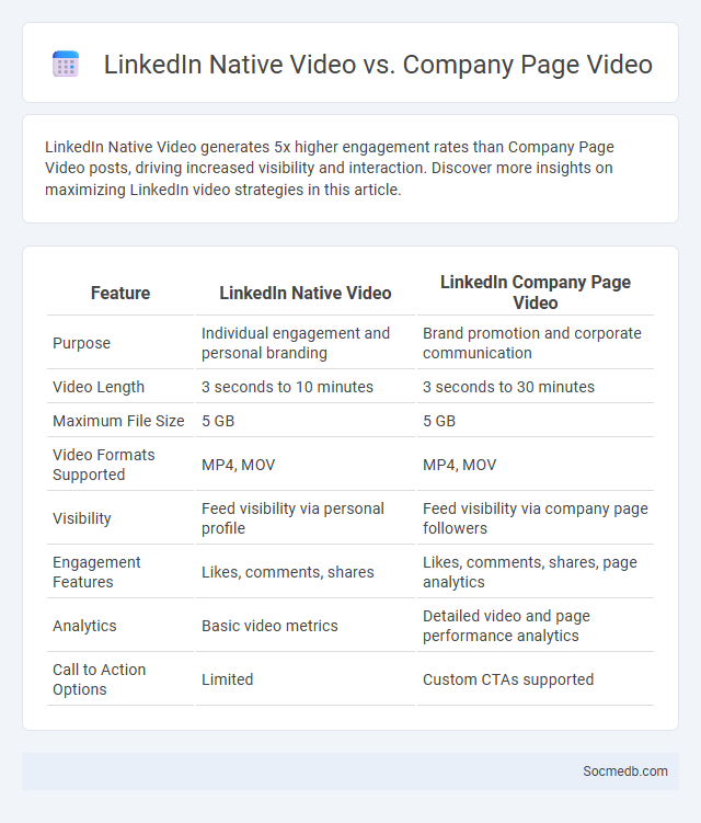 LinkedIn Native Video vs. Company Page Video - What is The Difference?