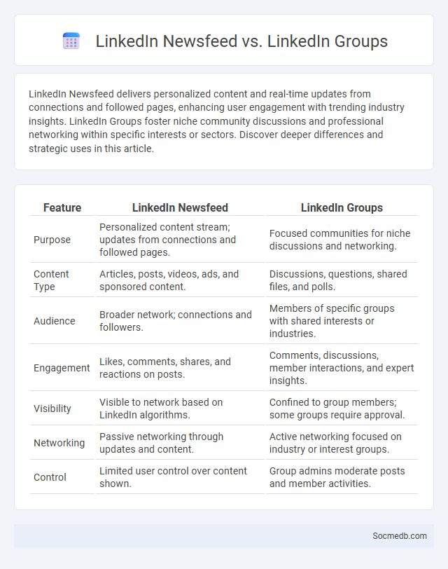 LinkedIn Newsfeed vs. LinkedIn Groups - What is The Difference?