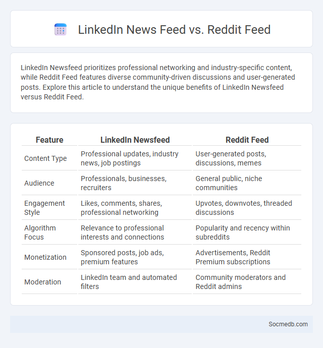 LinkedIn News Feed vs. Reddit Feed - What is The Difference?