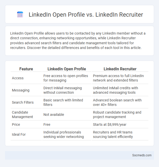 LinkedIn Open Profile vs. LinkedIn Recruiter - What is The Difference?