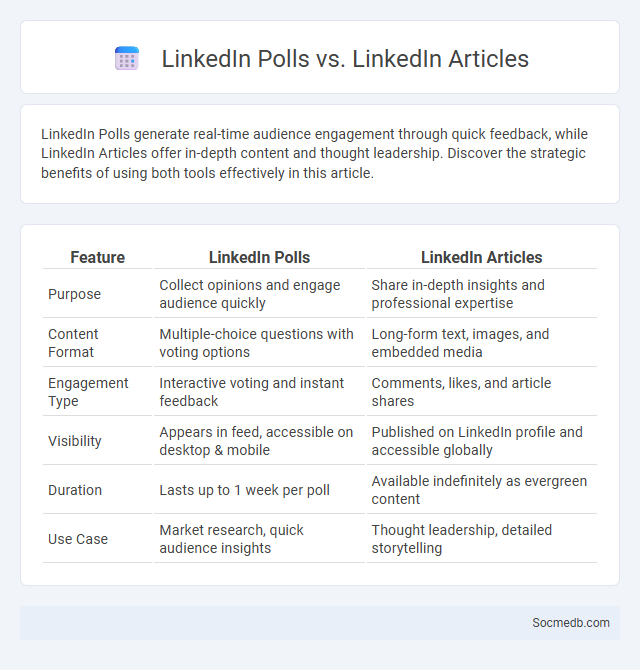 LinkedIn Polls vs. LinkedIn Articles - What is The Difference?