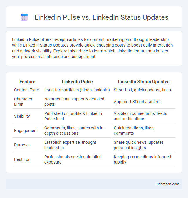 LinkedIn Pulse vs. LinkedIn Status Updates - What is The Difference?